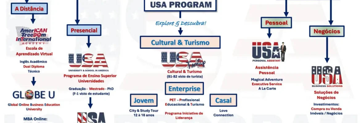 USA Program